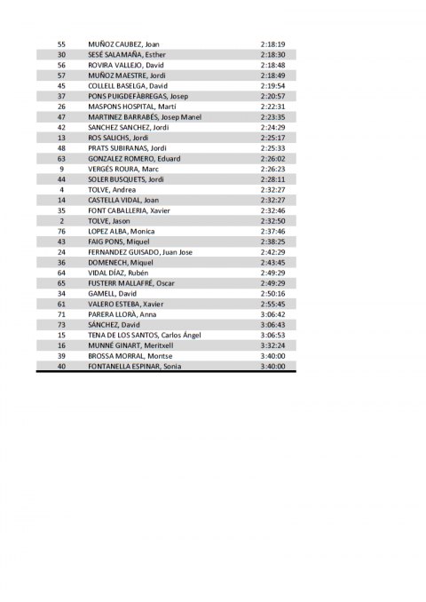 Classificacions de la I Volcanic Half Marathon